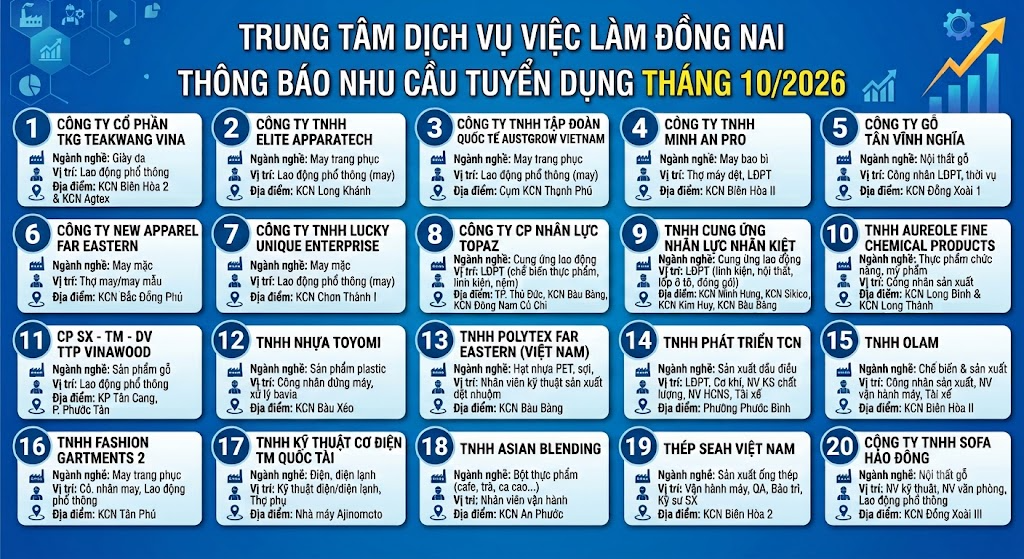 Thông tin tuyển dụng tháng 10 2026